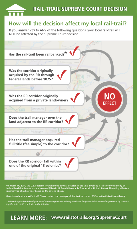scotus decision affects infographic rails to trails conservancy